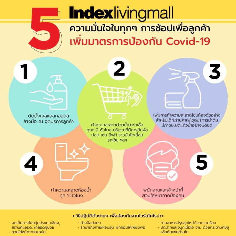 ‘อินเด็กซ์ ลิฟวิ่งมอลล์’ห่วงใยคนไทยทั่วประเทศ  ยกระดับมาตรการป้องกันไวรัสโควิด-19 ทุกสาขา คืนความมั่นใจแก่ลูกค้า