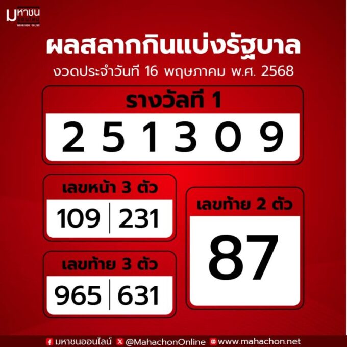 สลากกินแบ่งรัฐบาลงวดวันที่ 16 พฤษภาคม 2568