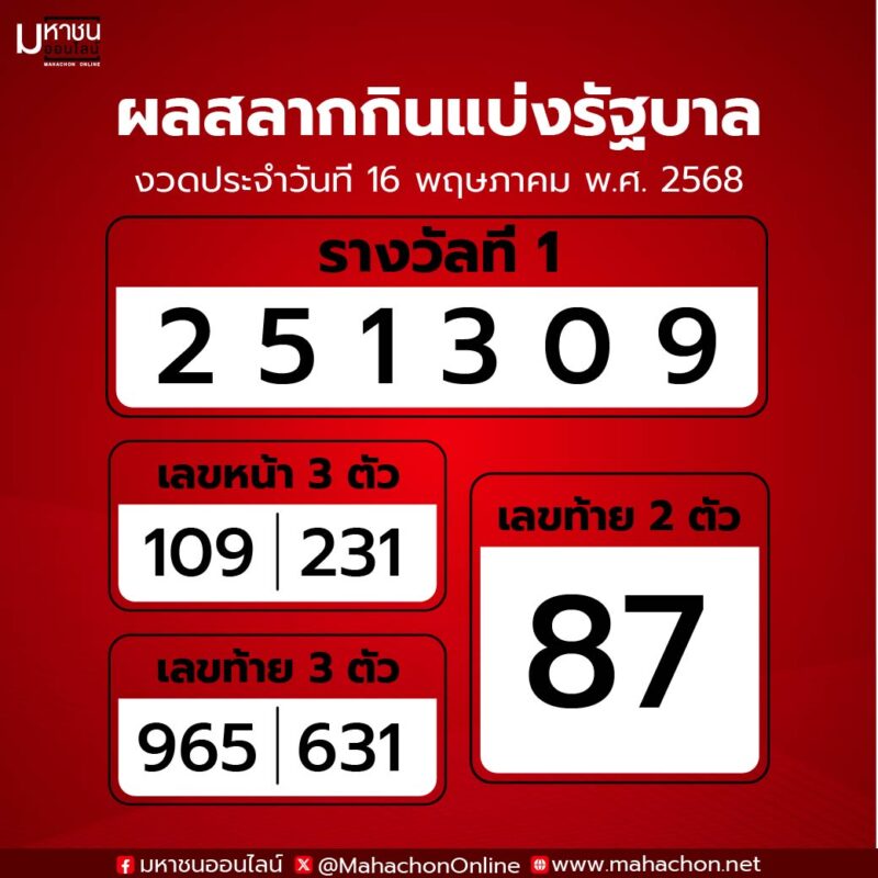 สลากกินแบ่งรัฐบาลงวดวันที่ 16 พฤษภาคม 2568