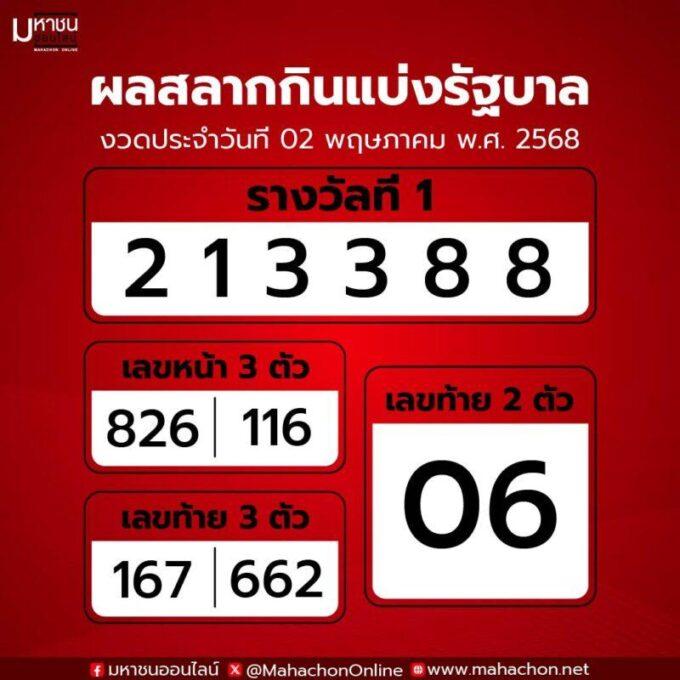 ตรวจหวย