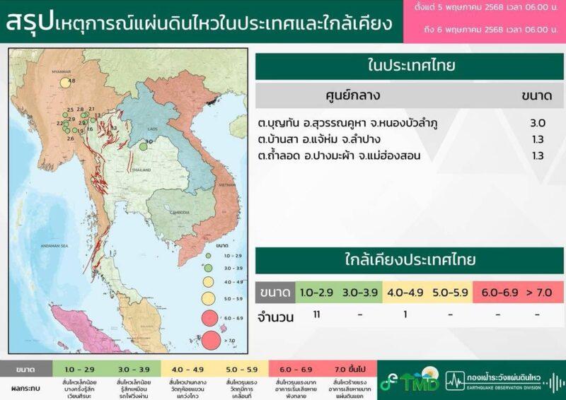 สถานการณ์แผ่นดินไหว(ช่วงวันที่ 5 - 6 พ.ค. 68)