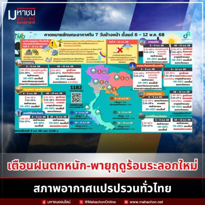 พยากรณ์อากาศวันนี้ 6 พ.ค. 68 | เตือนฝนตกหนัก-พายุฤดูร้อนถล่มไทยตอนบน คลื่นลมแรงภาคใต้