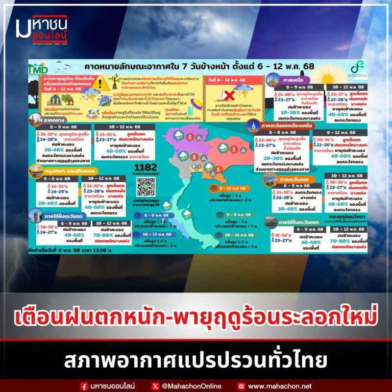 พยากรณ์อากาศวันนี้ 6 พ.ค. 68 | เตือนฝนตกหนัก-พายุฤดูร้อนถล่มไทยตอนบน คลื่นลมแรงภาคใต้
