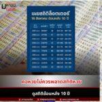 สถิติย้อนหลั