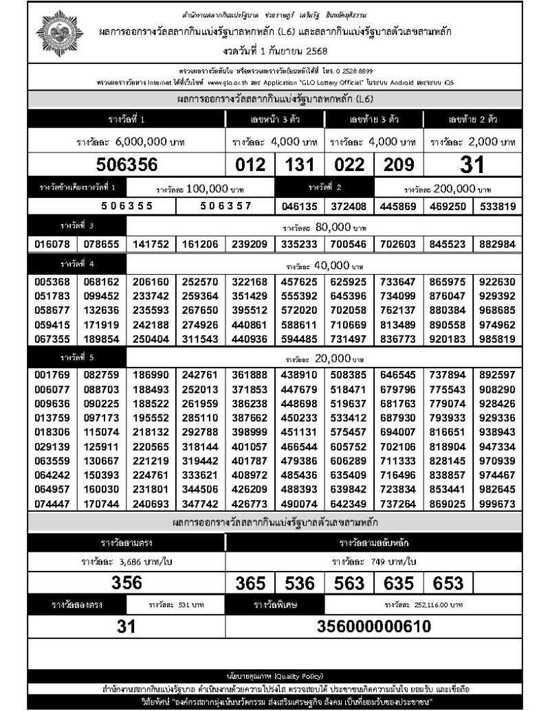 ใบตรวจหวย 1 กันยายน 2568
